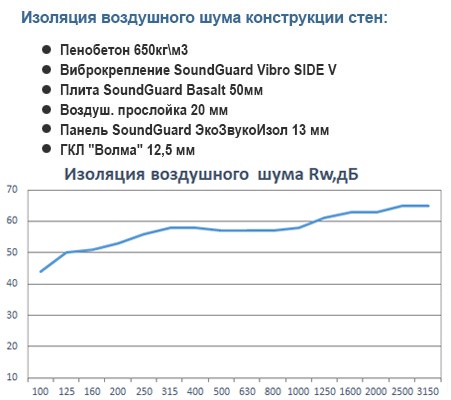 Система "Премиум"  Толщина 35мм